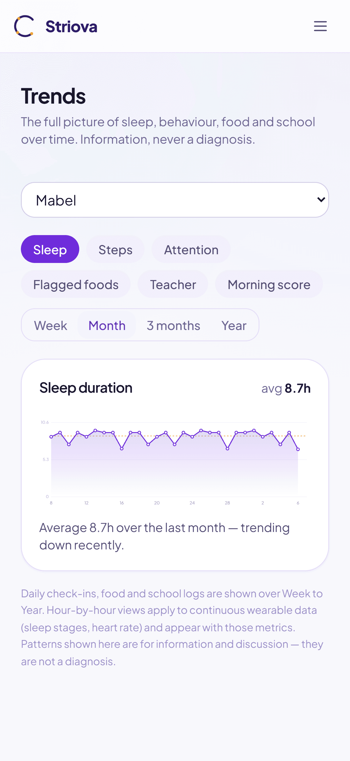 Striova trends — sleep, behaviour and food charted over time